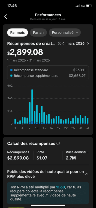 Dashboard revenus TikTok
