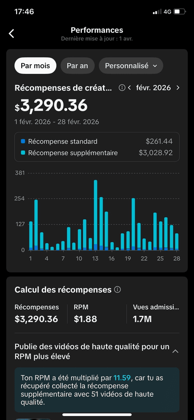 Dashboard revenus TikTok